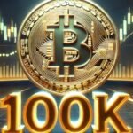 Bitcoin Price $100K Rally Analysis