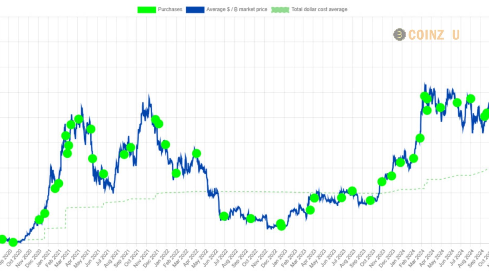 MicroStrategy Stock Mirrors Bitcoin’s Performance