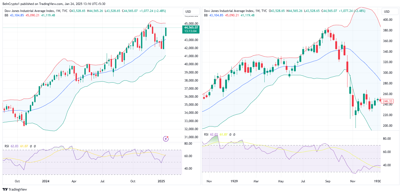 Stock Market Crash Impacts Crypto Market Performance