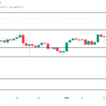 XRP price prediction 2025