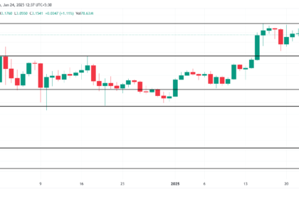 XRP price prediction 2025