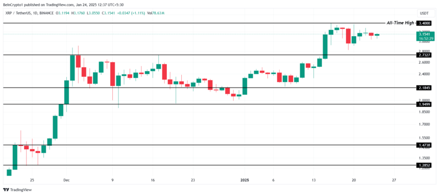 XRP price prediction 2025