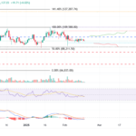 Bitcoin price forecast