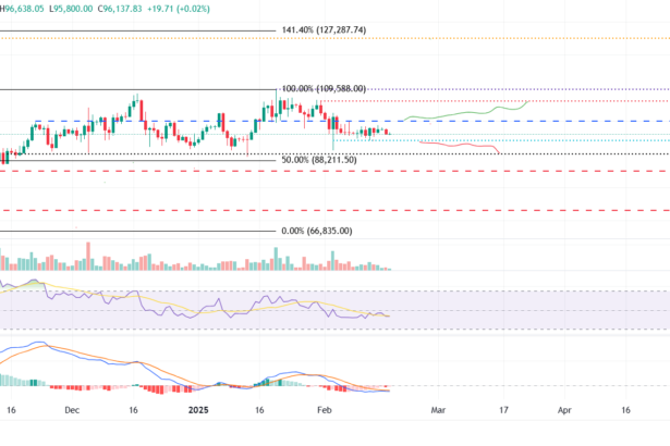 Bitcoin price forecast