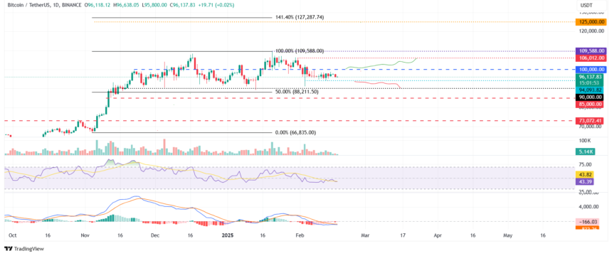 Bitcoin price forecast