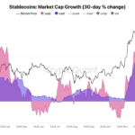 Ethereum February 2025 Outlook