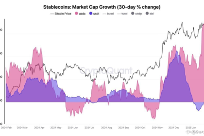 Ethereum February 2025 Outlook