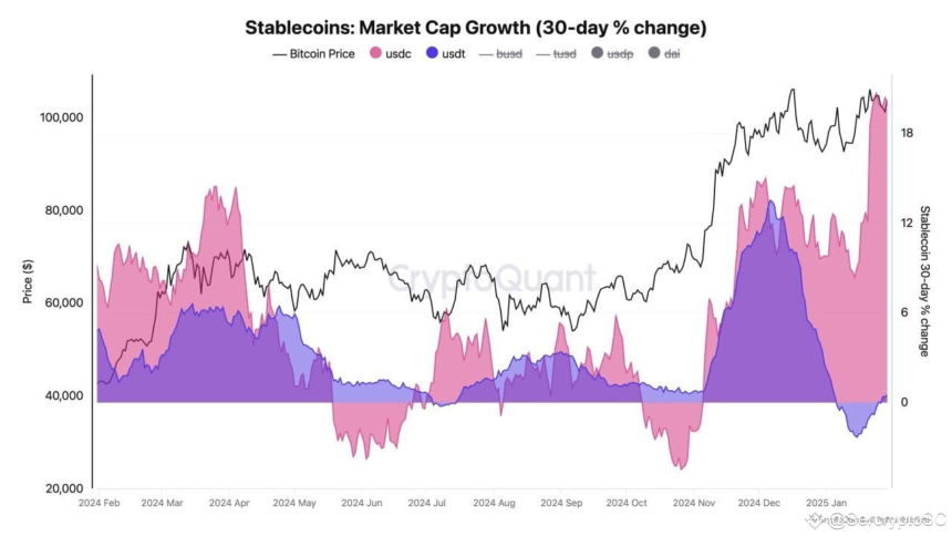 Ethereum February 2025 Outlook