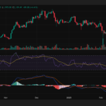 Ethereum price analysis