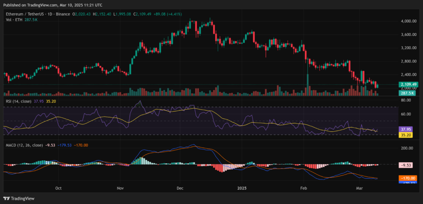 Ethereum price analysis