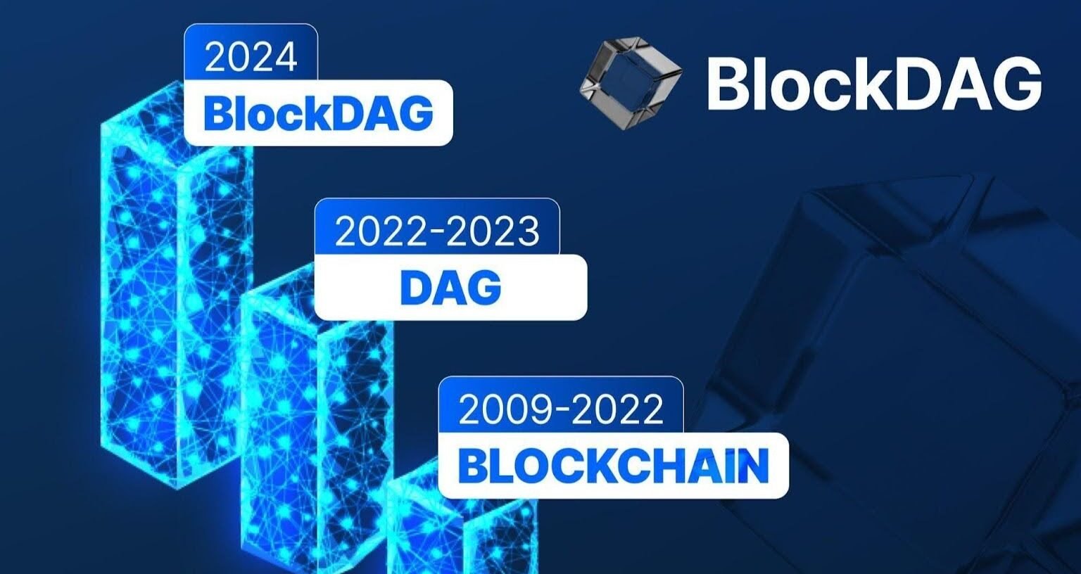 BlockDAG Gains Traction