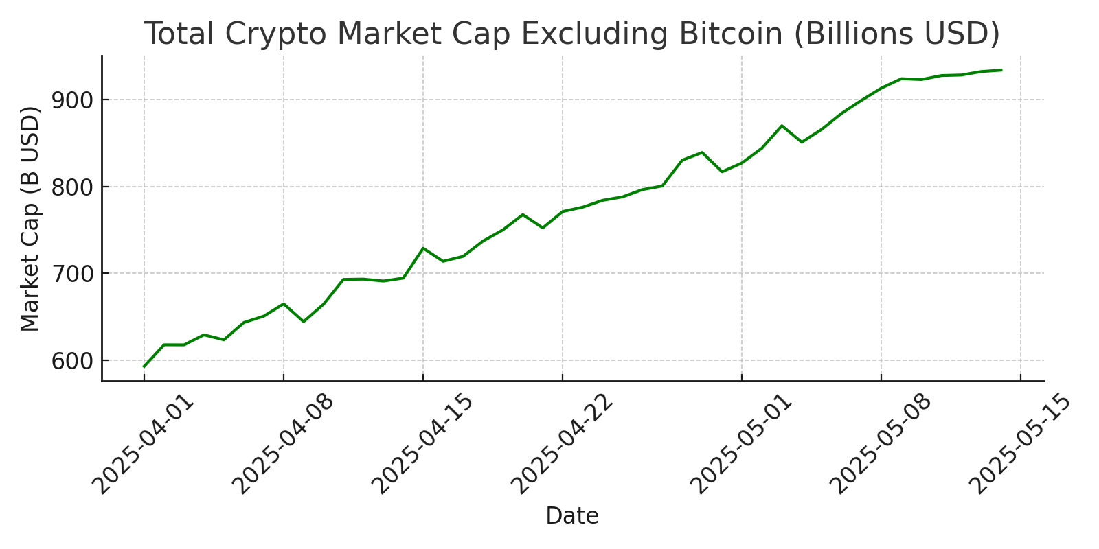 Total Market Cap