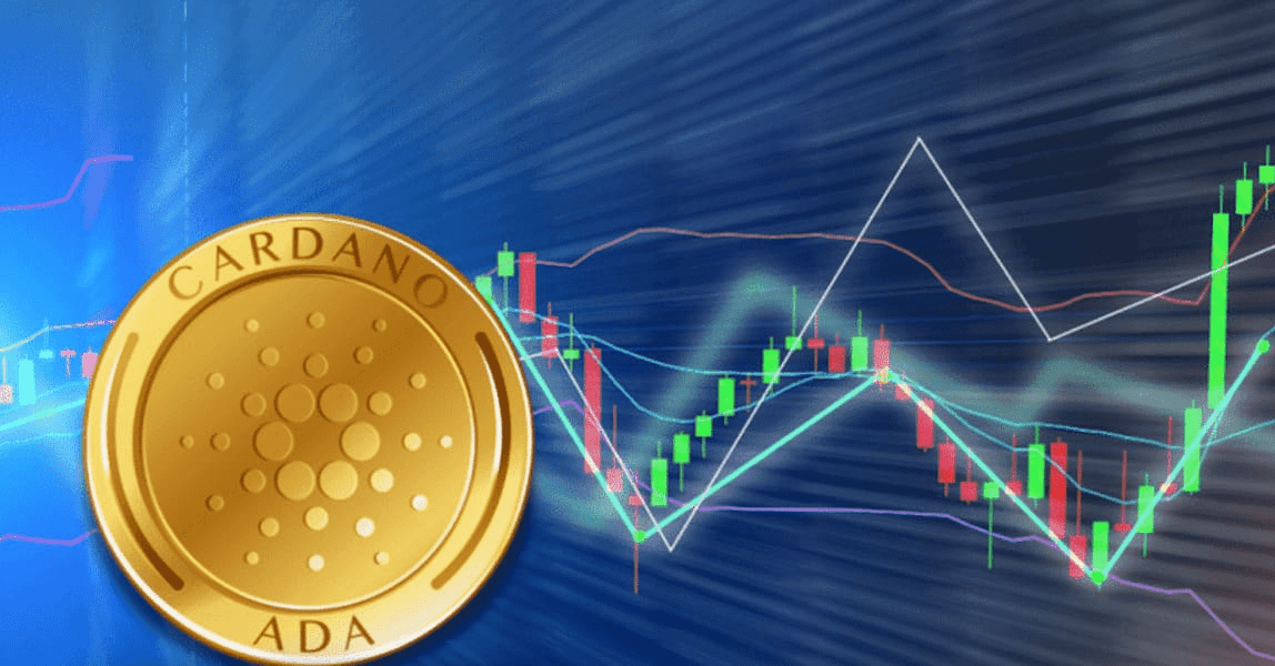 Market Outlook and Price Predictions