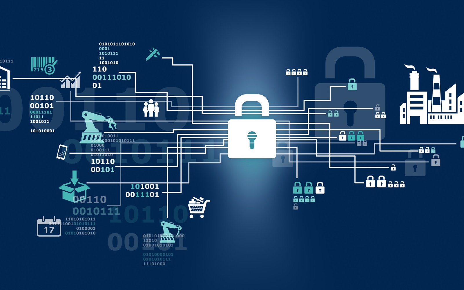 Platform Security Comparison Best Practices and Red Flags